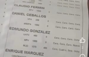 Αντιπολίτευση στη Βενεζουέλα: Ιδού οι αποδείξεις της εκλογικής νοθείας του Μαδούρο – 16 οι νεκροί διαδηλωτές